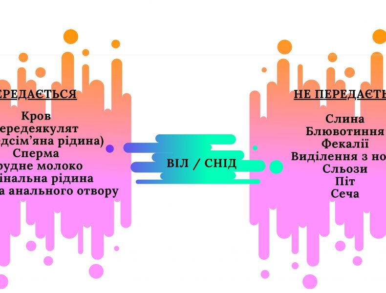Профілактика-розповсюдження-ВІЛ-інфекції-1_page-0003