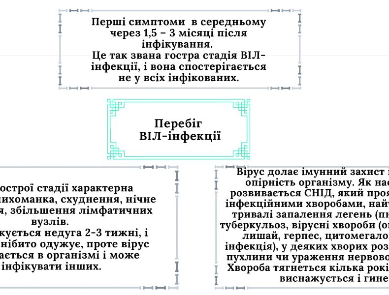 Профілактика-розповсюдження-ВІЛ-інфекції-1_page-0005