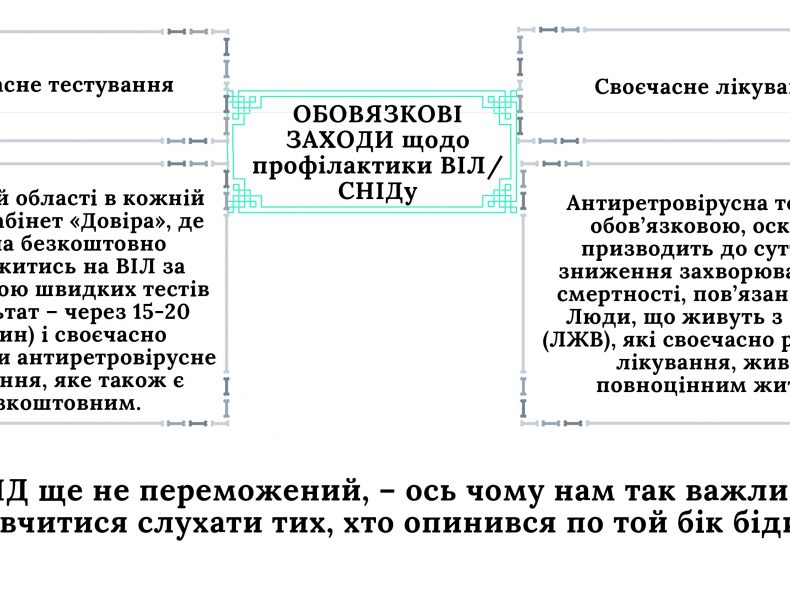 Профілактика-розповсюдження-ВІЛ-інфекції-1_page-0008