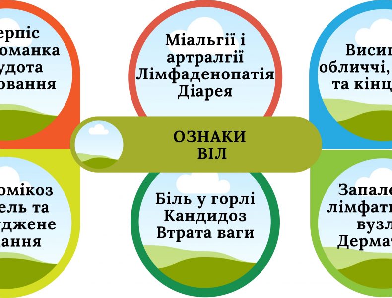 Профілактика-розповсюдження-ВІЛ-інфекції-1_page-0010