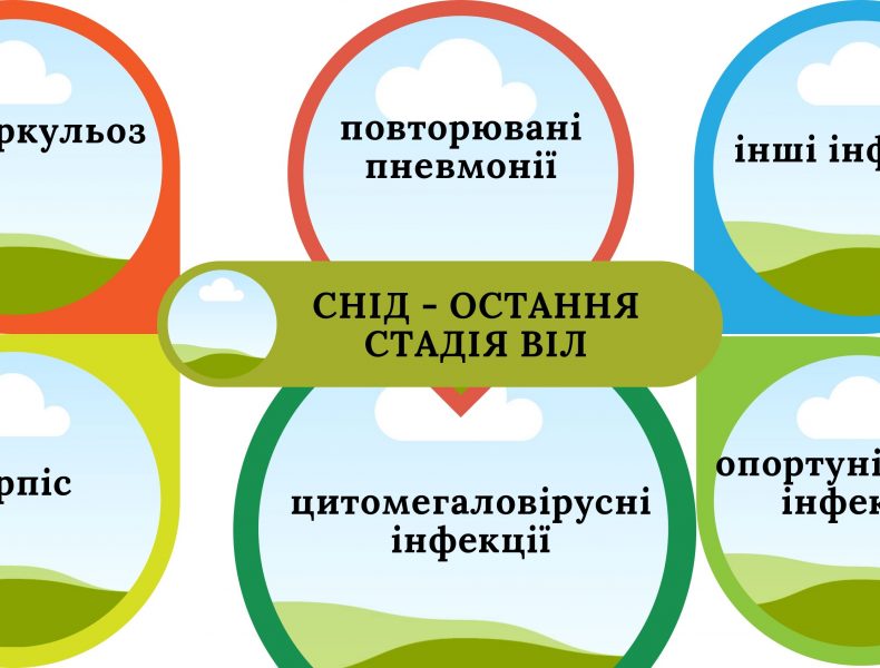 Профілактика-розповсюдження-ВІЛ-інфекції-1_page-0011