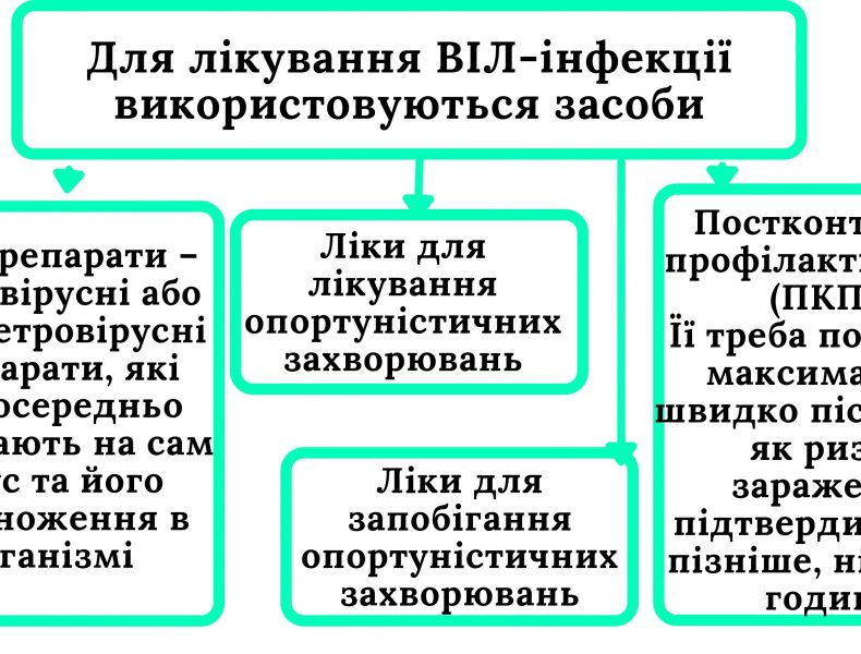 Профілактика-розповсюдження-ВІЛ-інфекції-1_page-0012