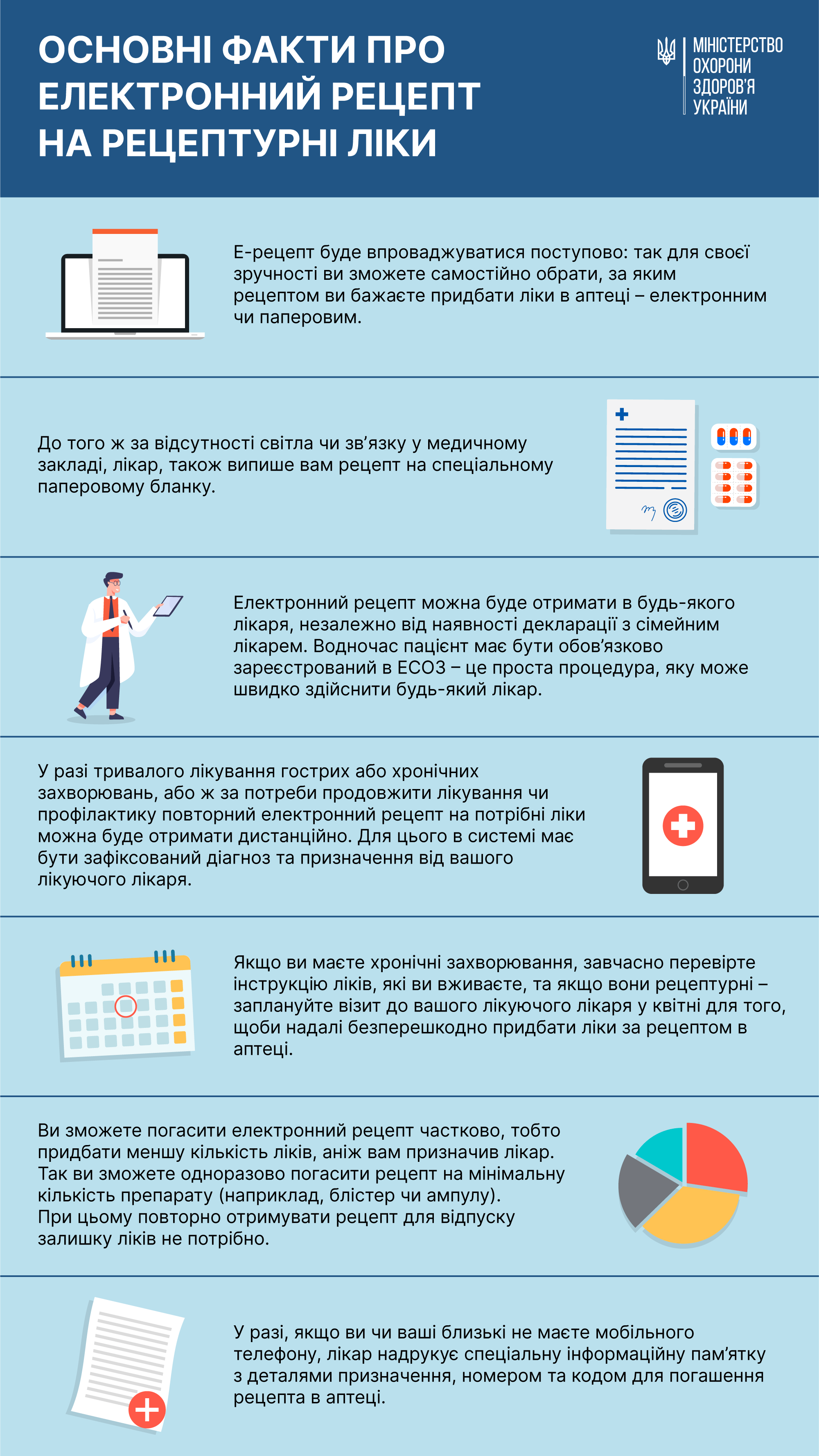 З квітня рецептурні ліки відпускатимуть в аптеках і за електронним рецептом