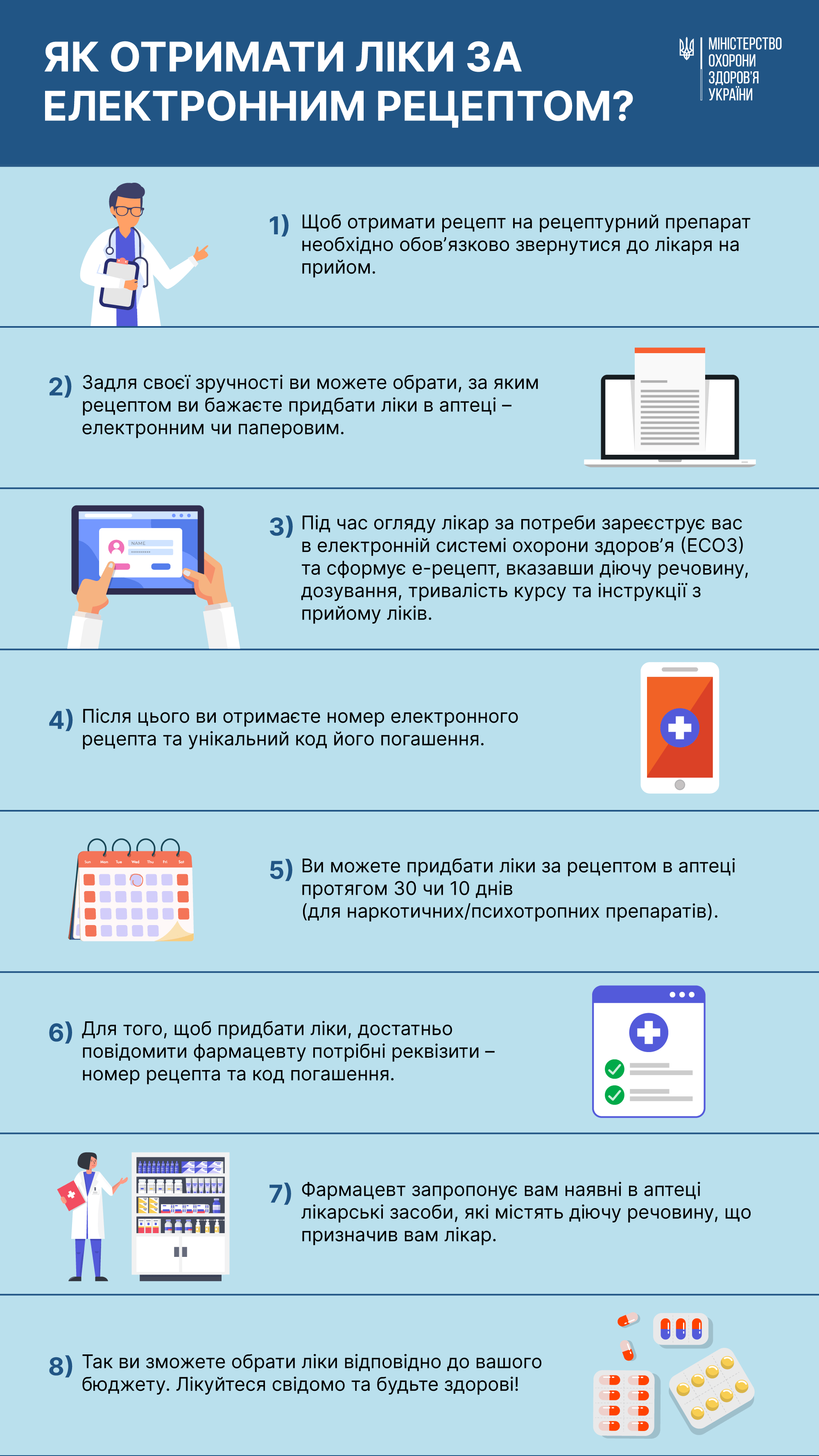 З квітня рецептурні ліки відпускатимуть в аптеках і за електронним рецептом