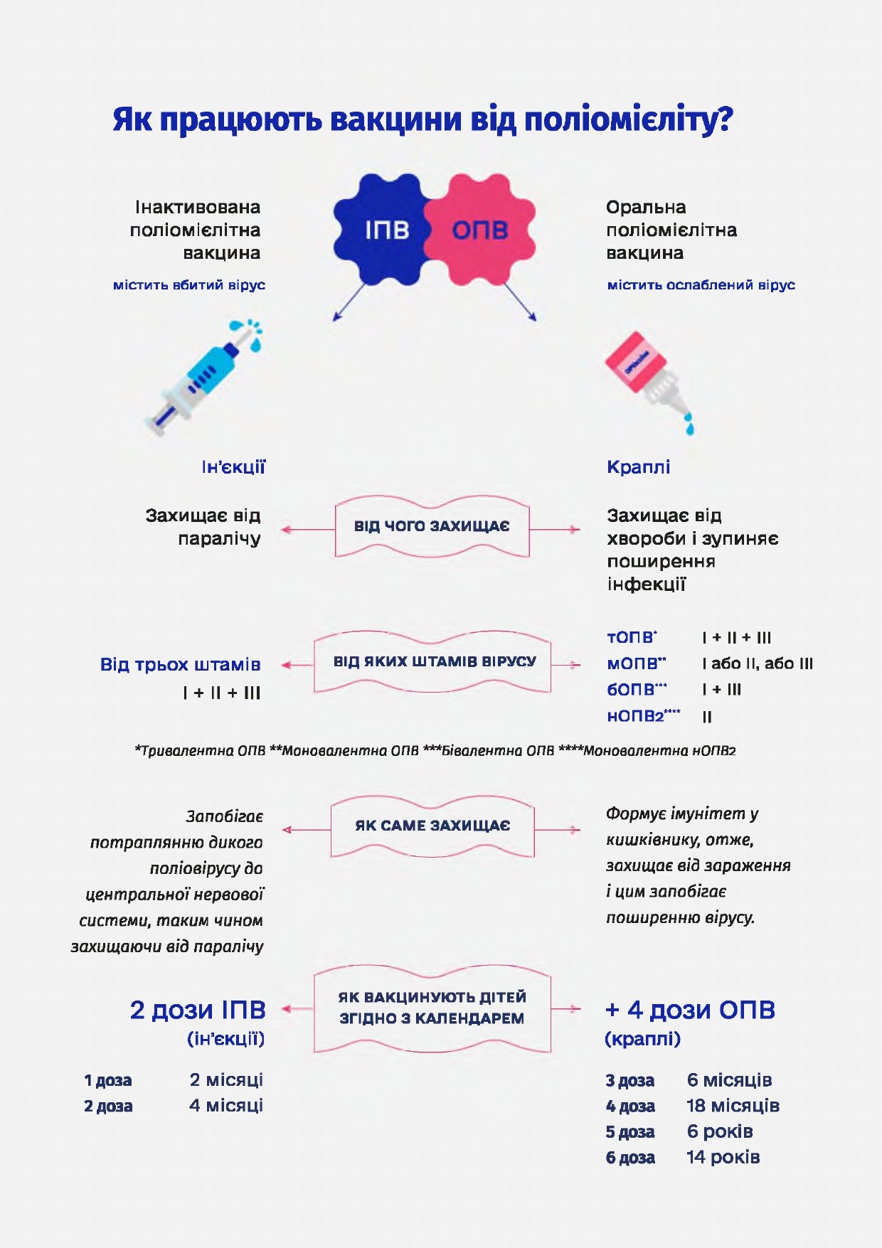 Вакцинуємо від поліомієліту: принципи ефективної комунікації з батьками