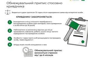 dodatok-ii-vykh.-vidpovid-9072-08-08-05-2-24-7222-1-15-2_page-0001