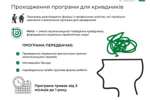 dodatok-ii-vykh.-vidpovid-9072-08-08-05-2-24-7222-1-15-2_page-0003