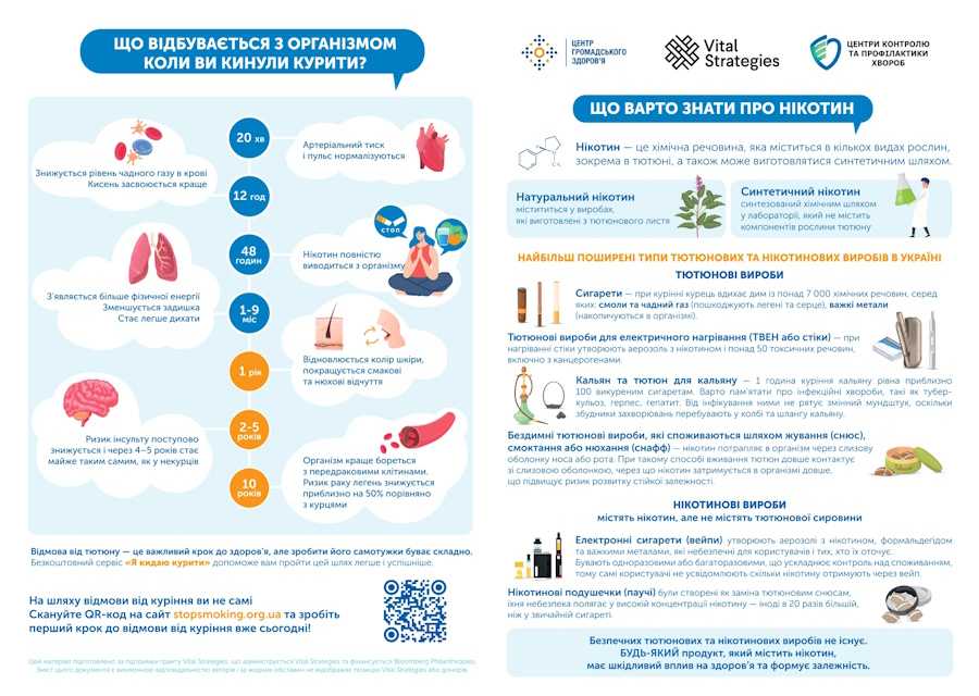 Допомога у відмові від куріння: нові інформаційні матеріали для громад