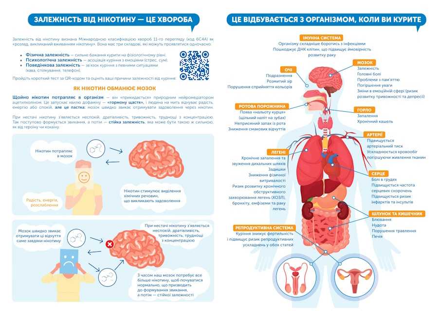 Допомога у відмові від куріння: нові інформаційні матеріали для громад